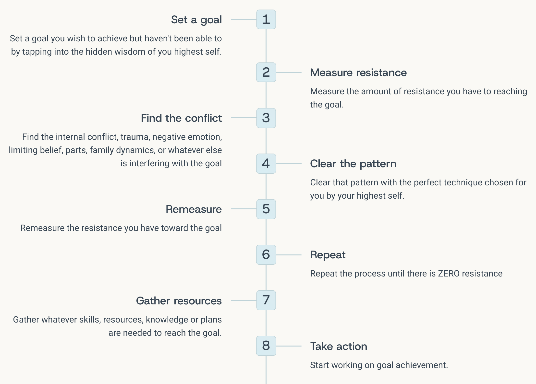 8_The-Transformation-Process copy